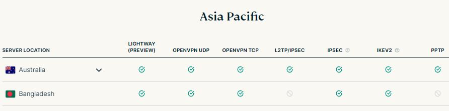 ExpressVPN 澳大利亚服务器节点